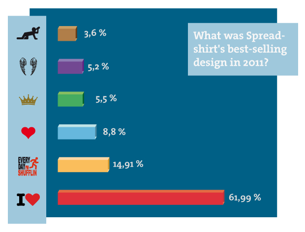 Annual_Survey_blog_uk Diagram Survey