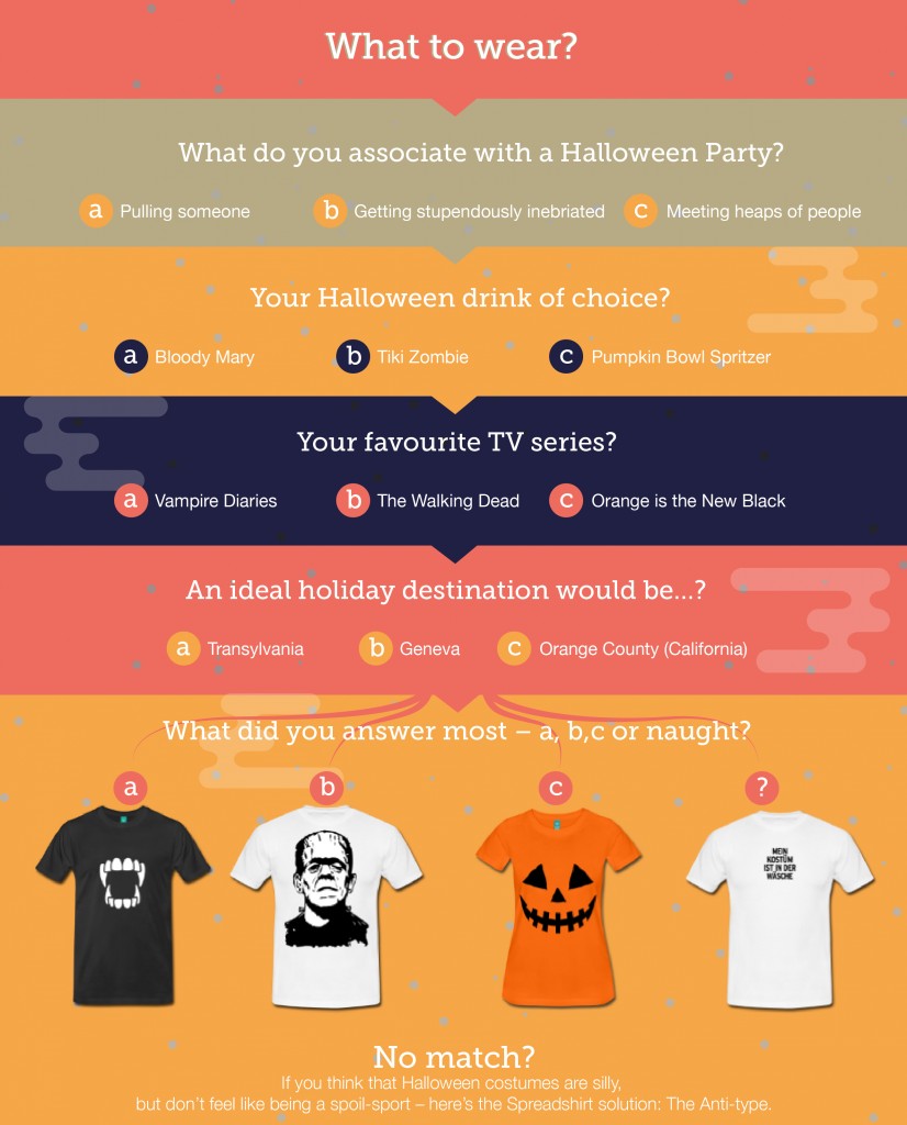 Spreadshirt Halloween Quiz