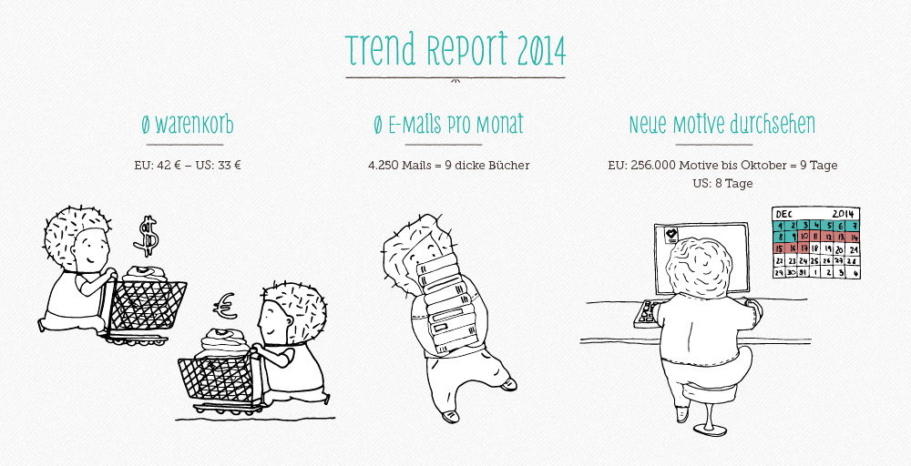 trend report spreadshirt