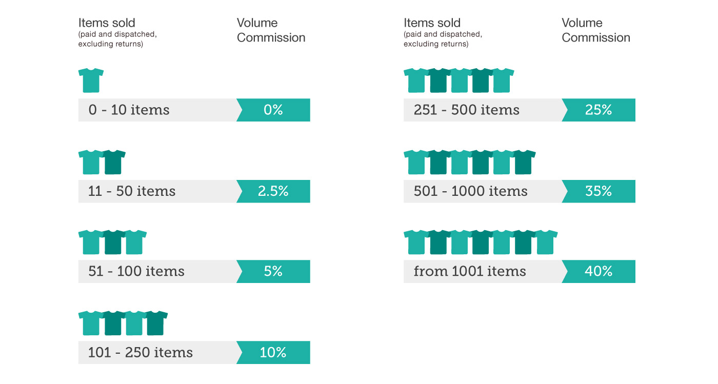 blog_comission_amount_EN