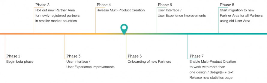 blog_pa-update_timeline_en